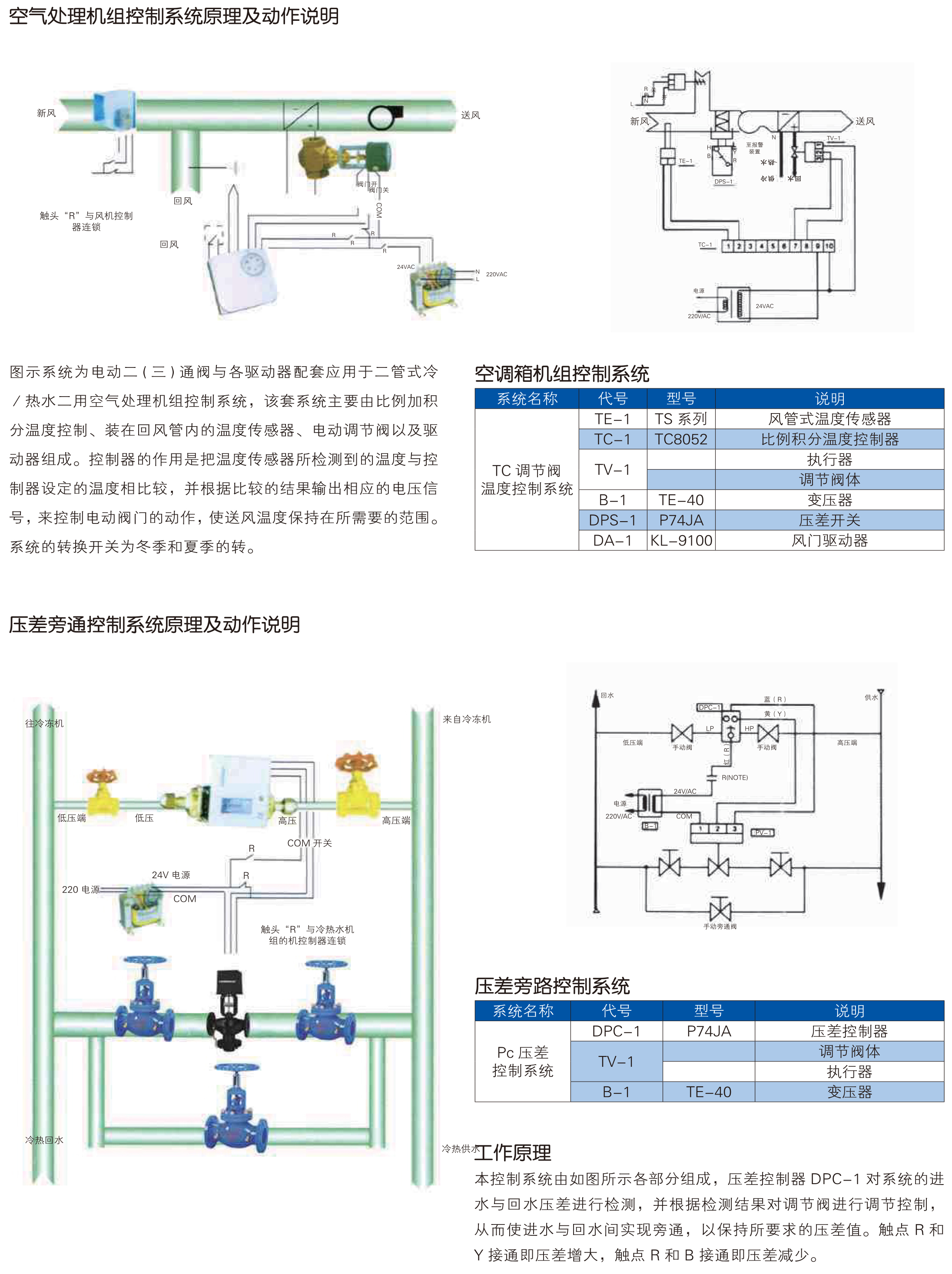 控制系统的应用_1.jpg