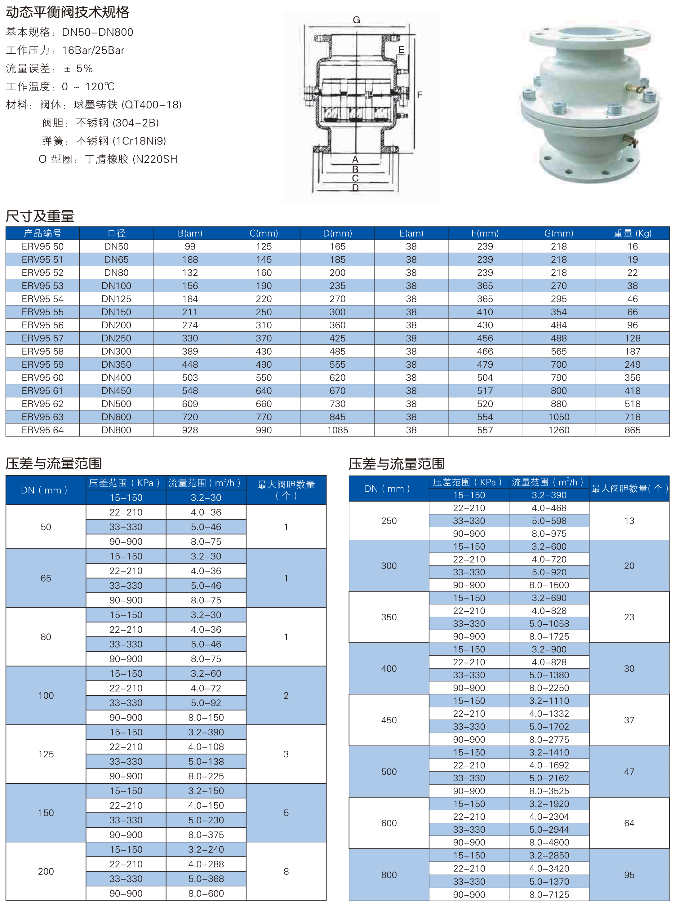 动态平衡阀EVR系列_1.jpg