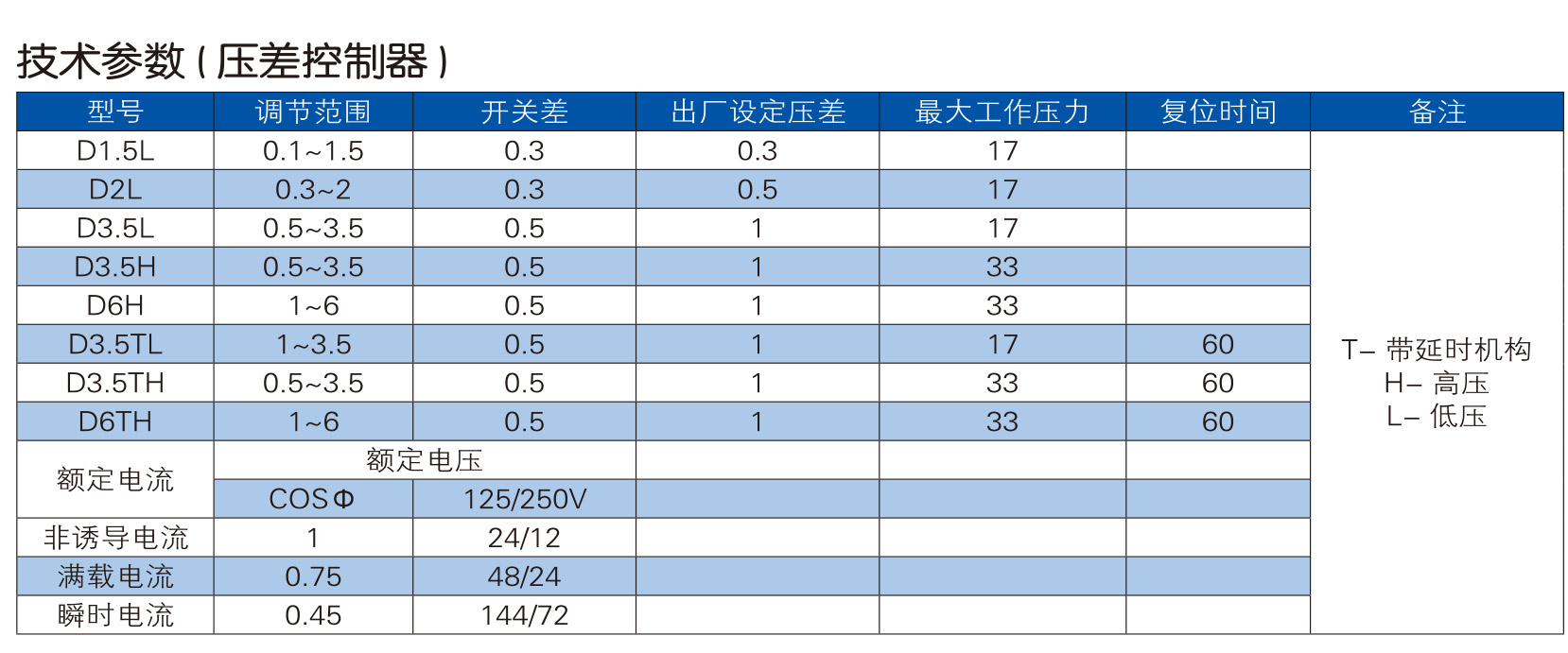 给排水阀门样本-中阀精工-82_13.jpg