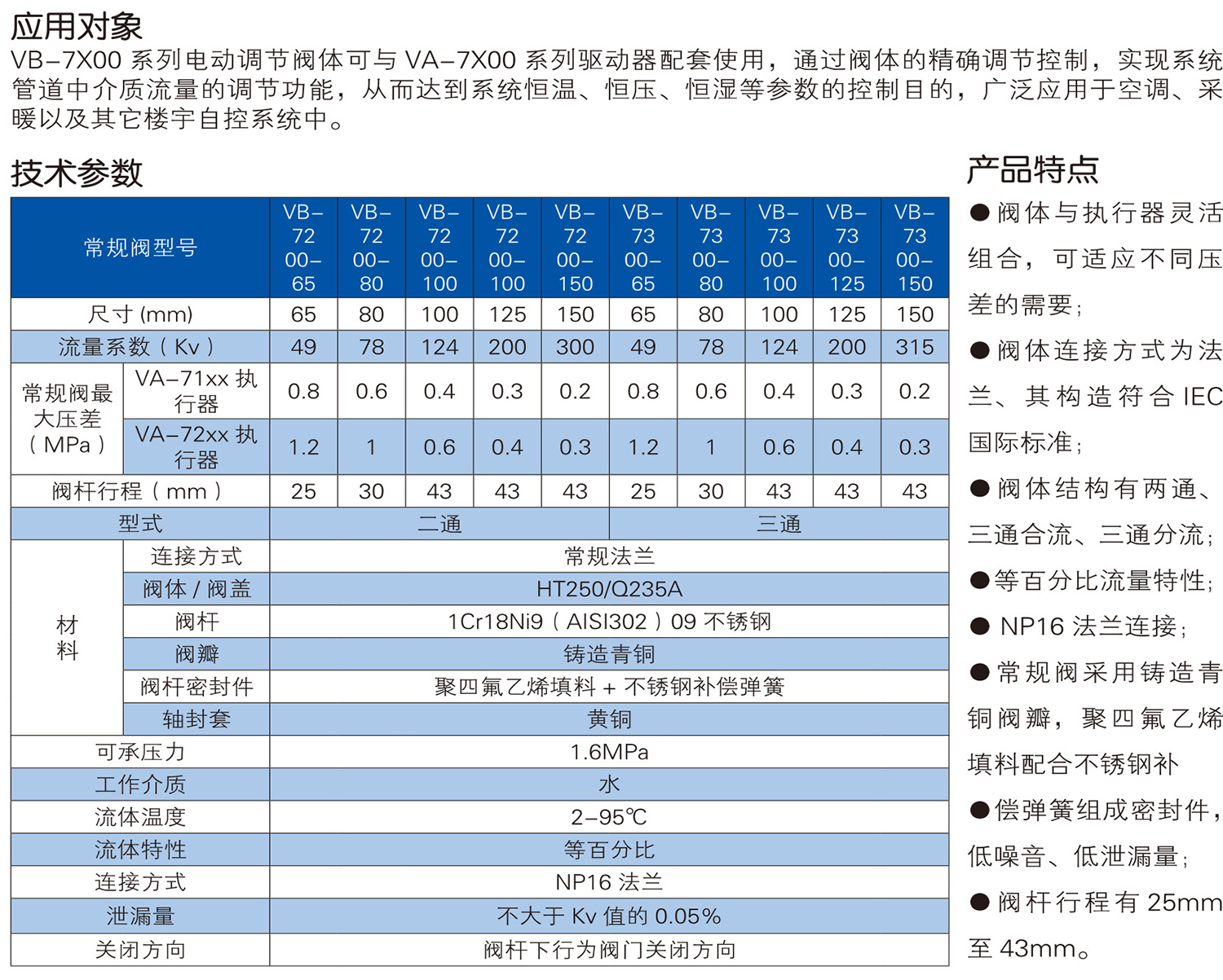 给排水阀门样本-中阀精工-81_06-1.jpg