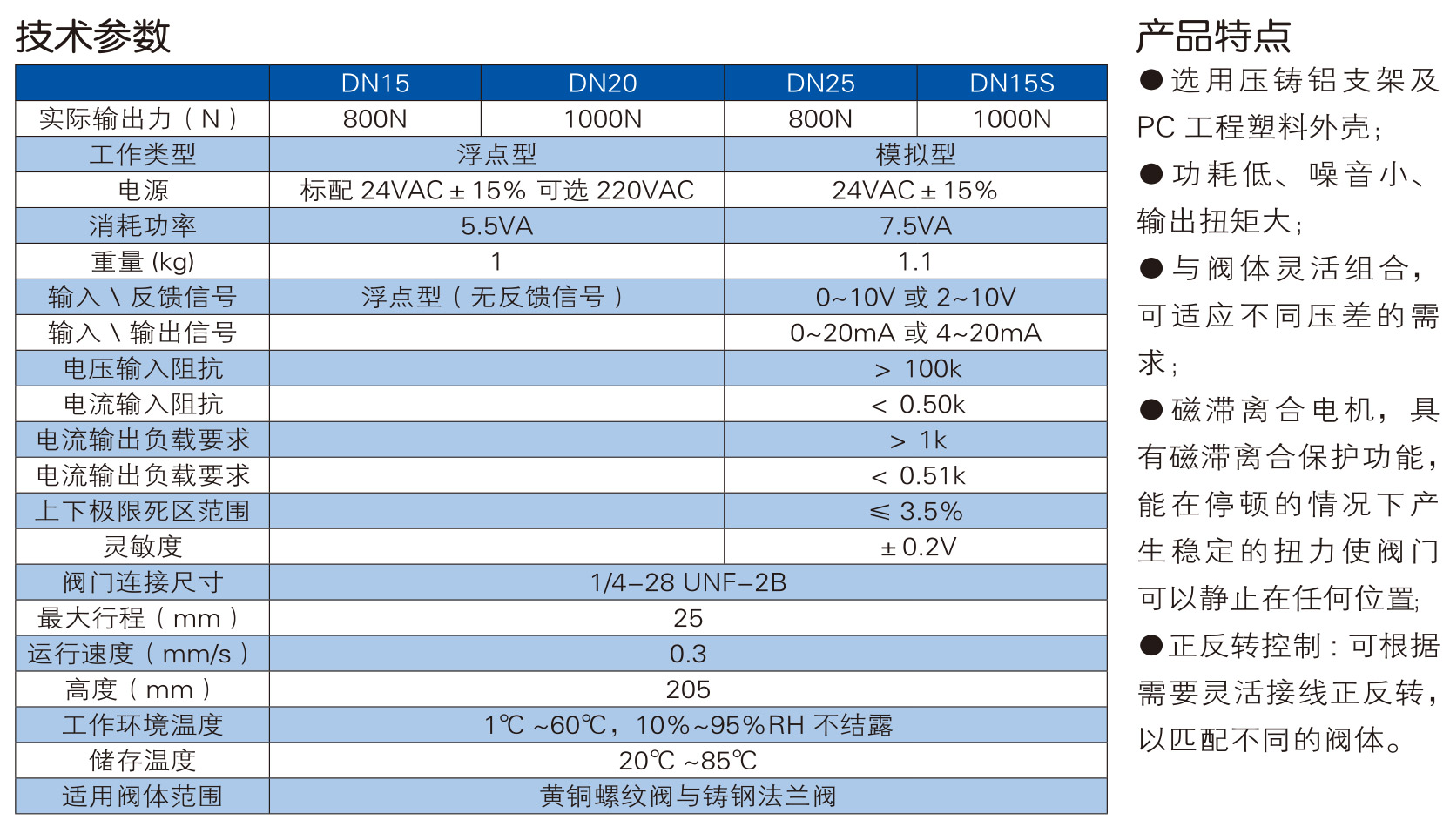 给排水阀门样本-中阀精工-80_05.jpg