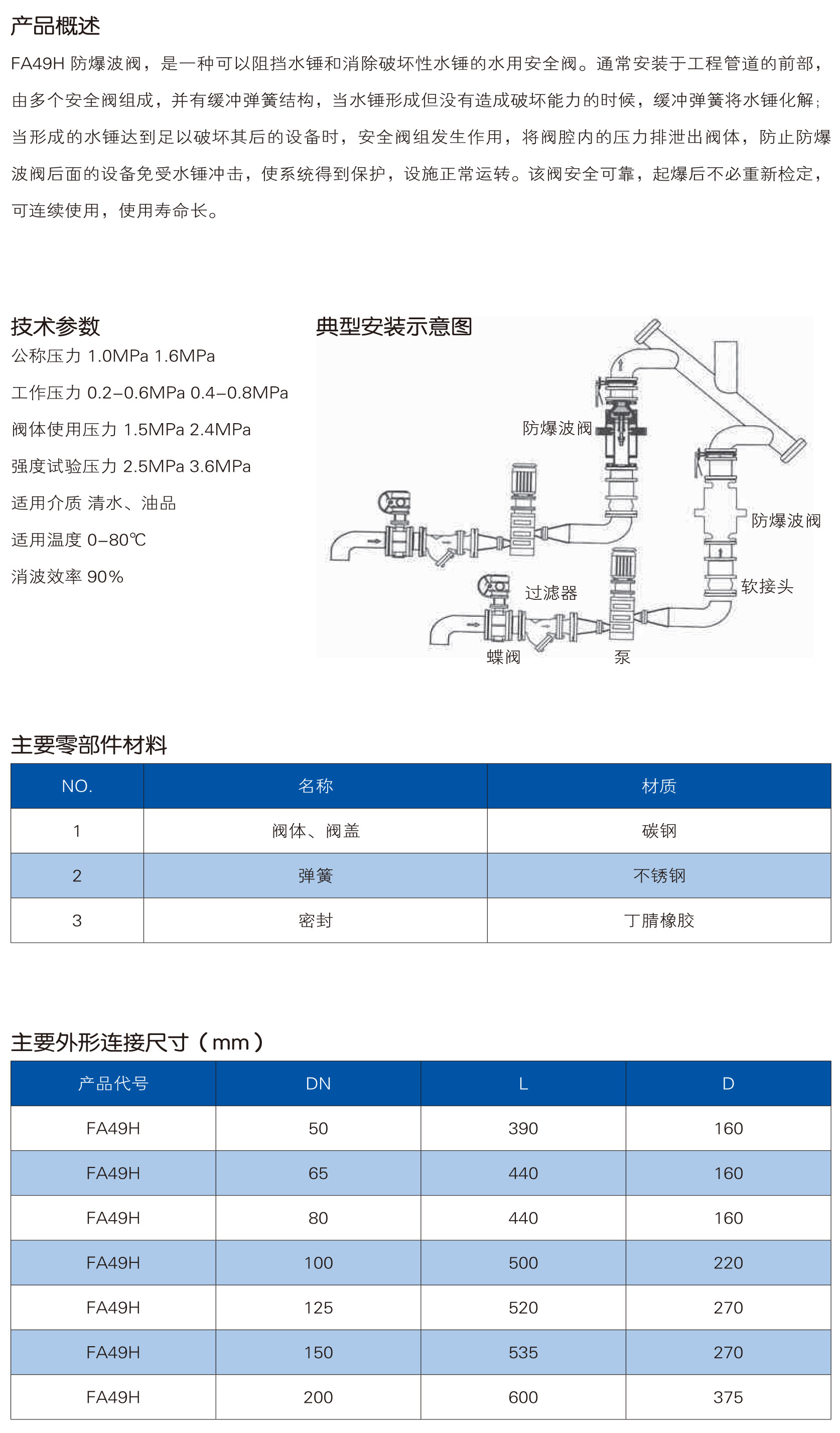 FA49H防爆波阀_1.jpg