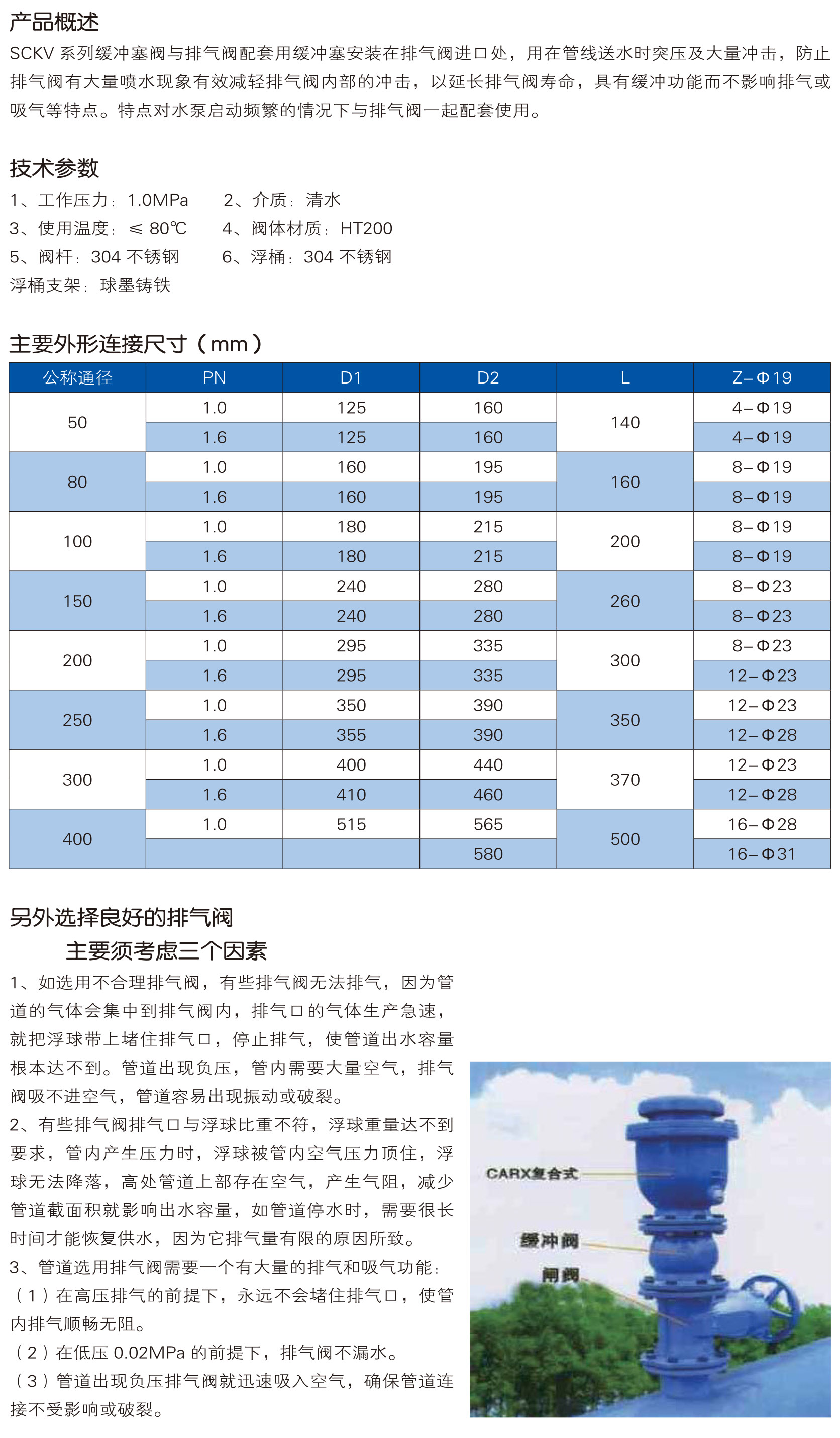 SCKV系列缓冲塞阀_1.jpg