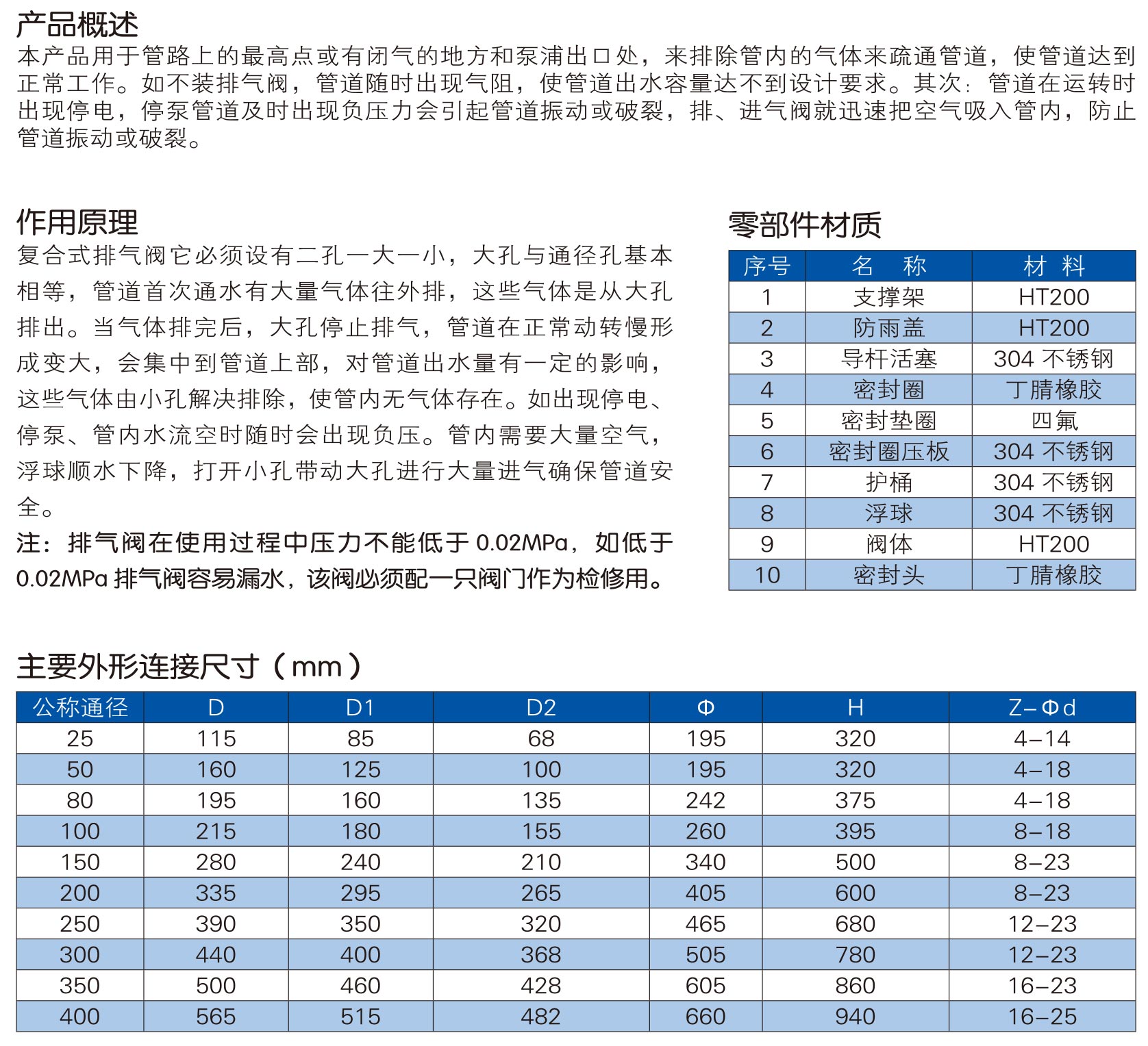 给排水阀门样本-中阀精工-65_05.jpg