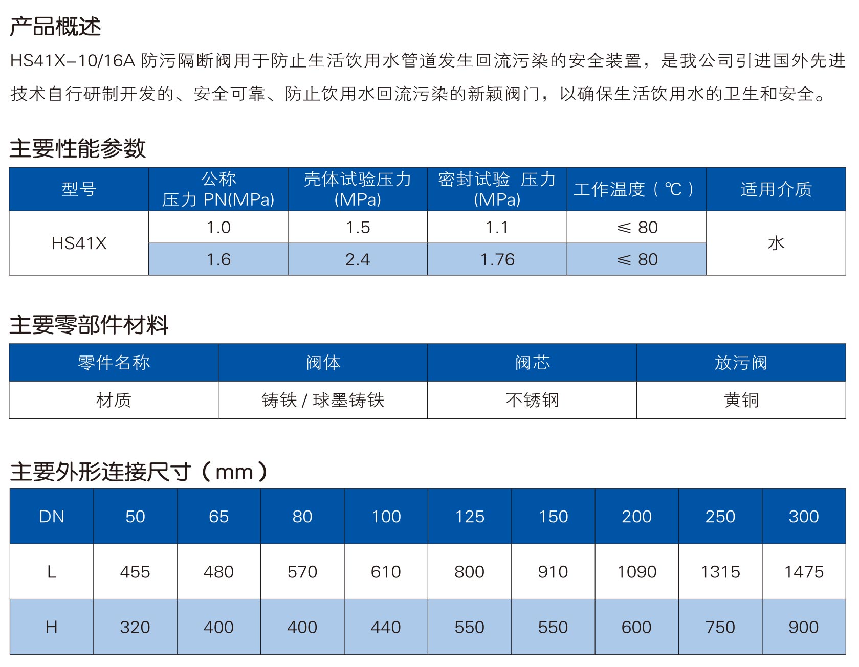 给排水阀门样本-中阀精工-64_02.jpg