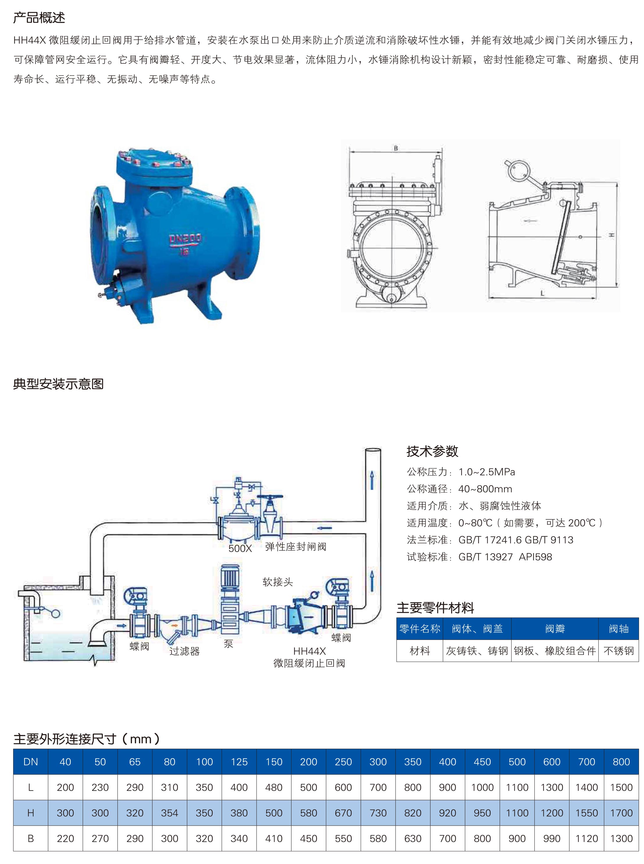 HH44X微阻缓闭止回阀_1.jpg