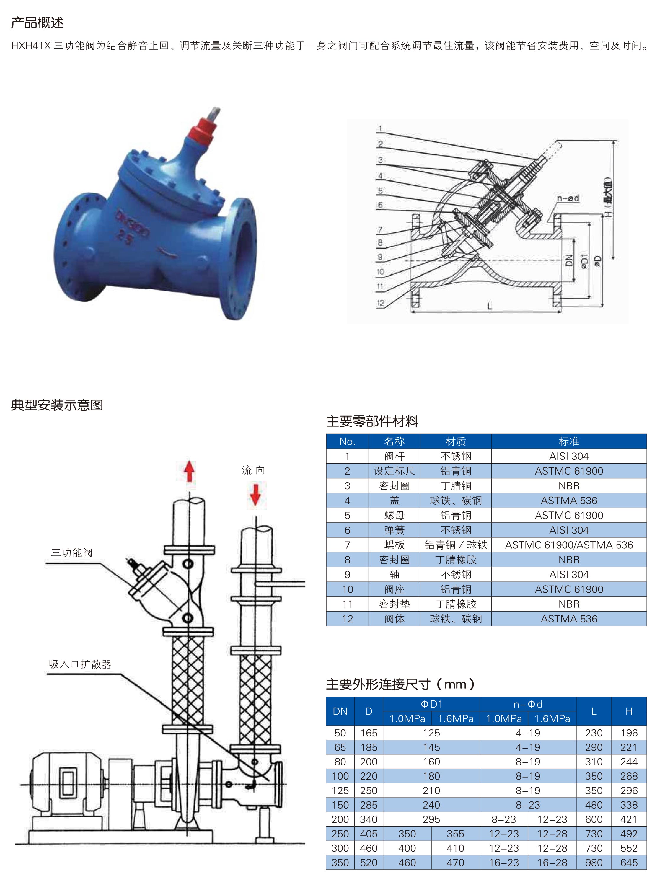 HXH41三功能阀_1.jpg