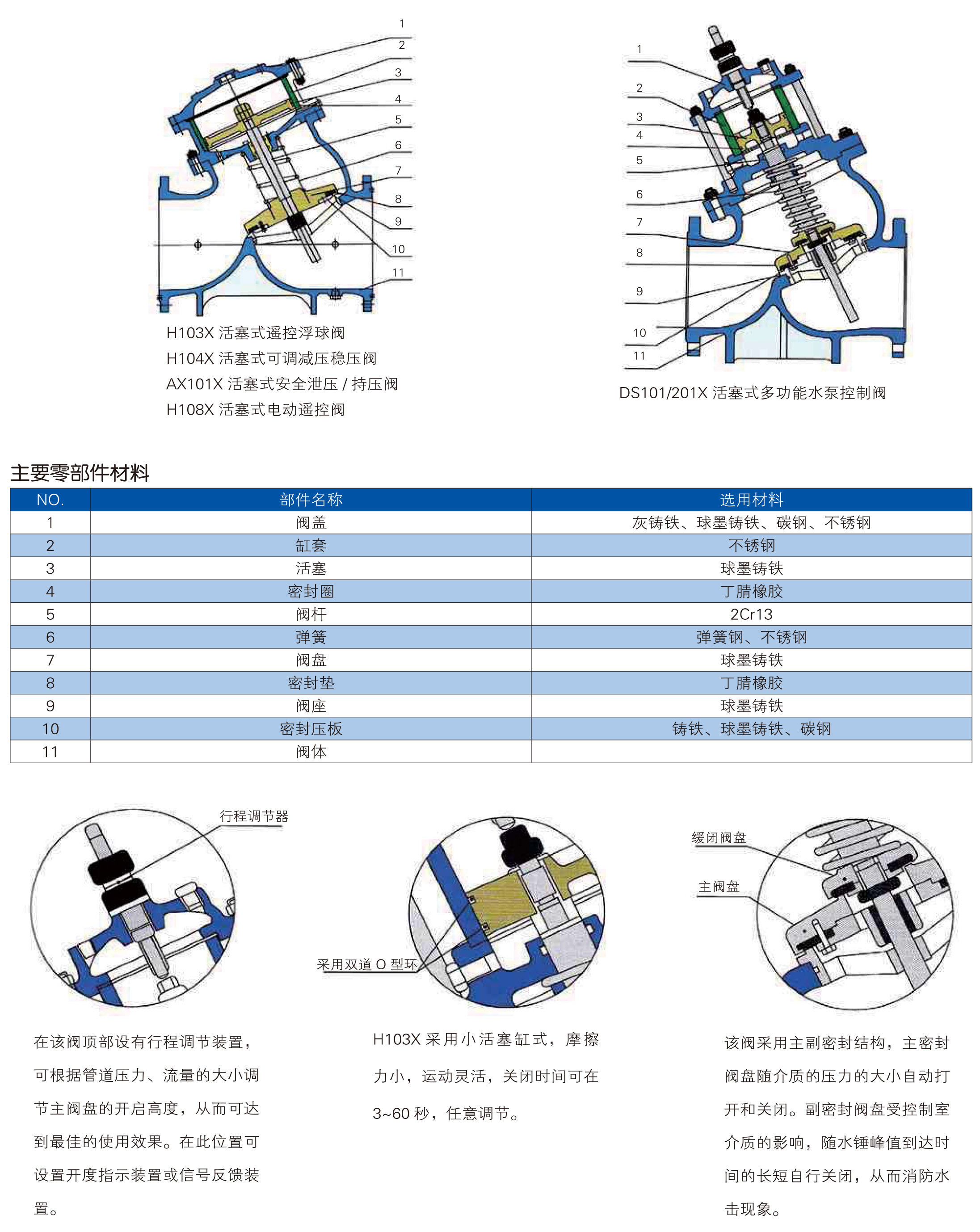 多功能水力控制阀.jpg