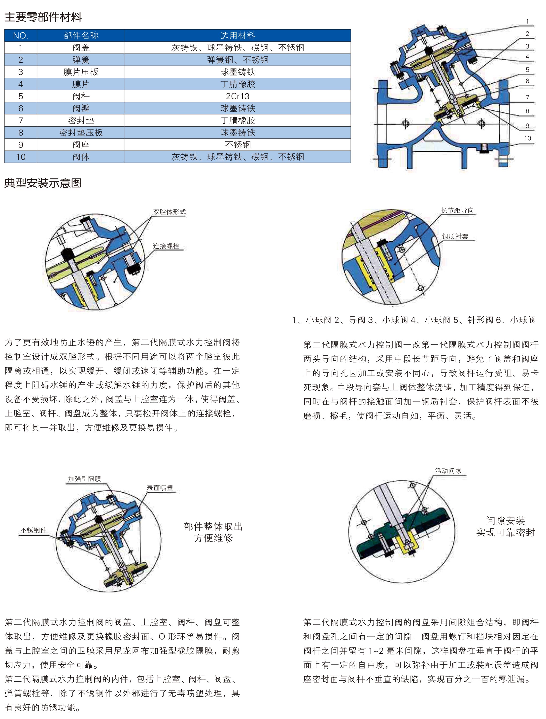 多功能水力控制阀-1.jpg