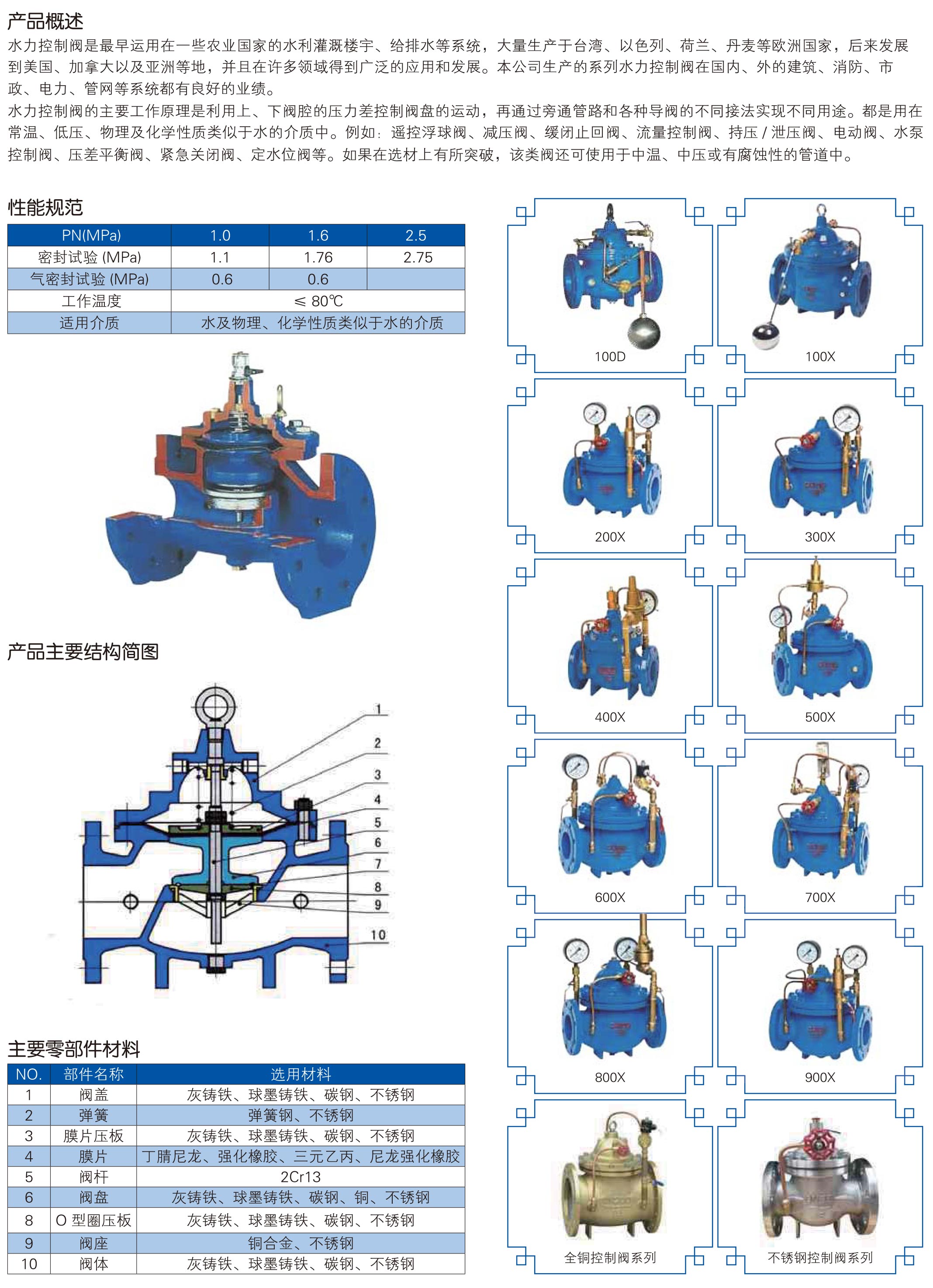 水力控制阀_1.jpg