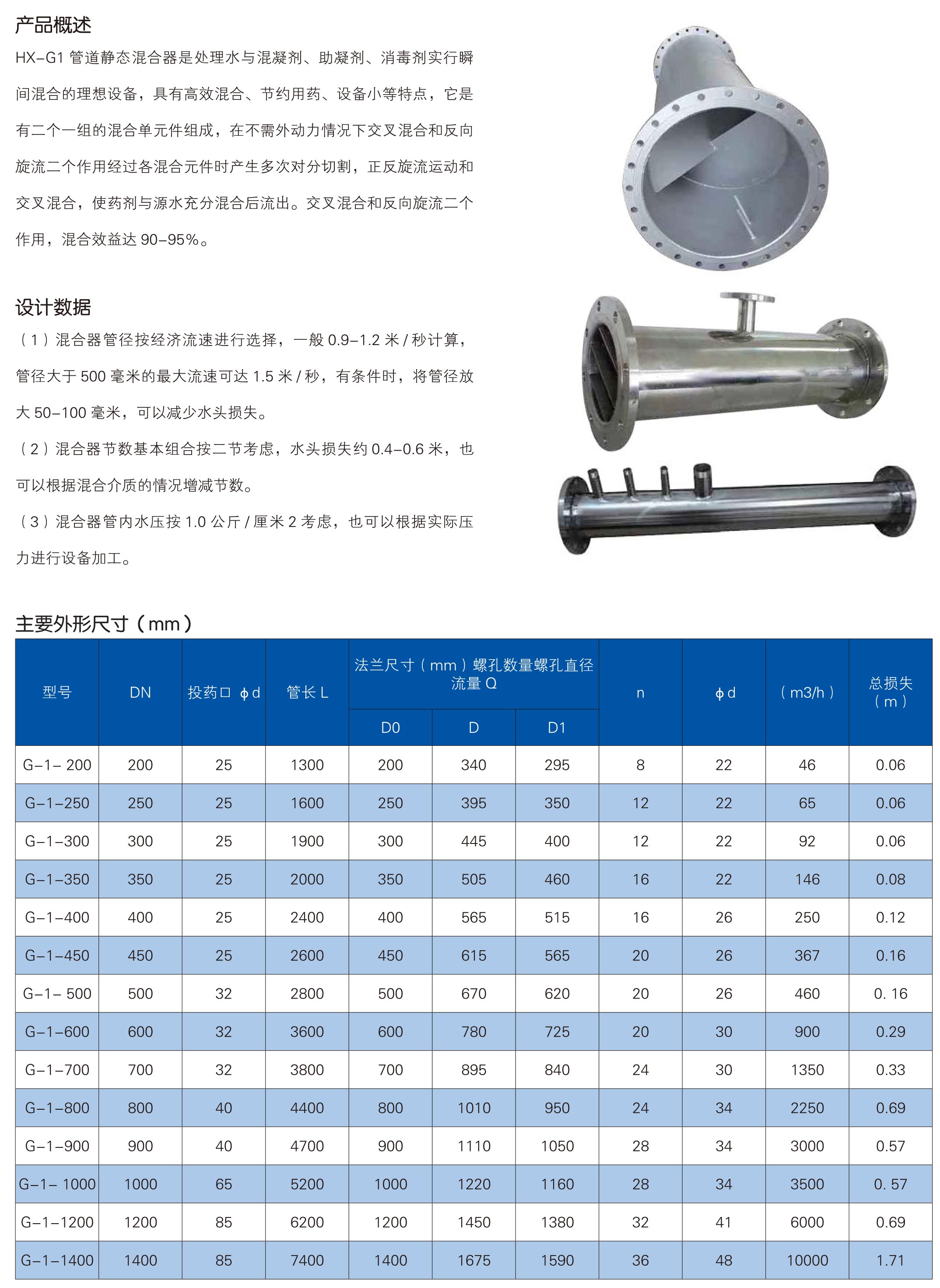 HX-G1管道静态混合器_2.jpg