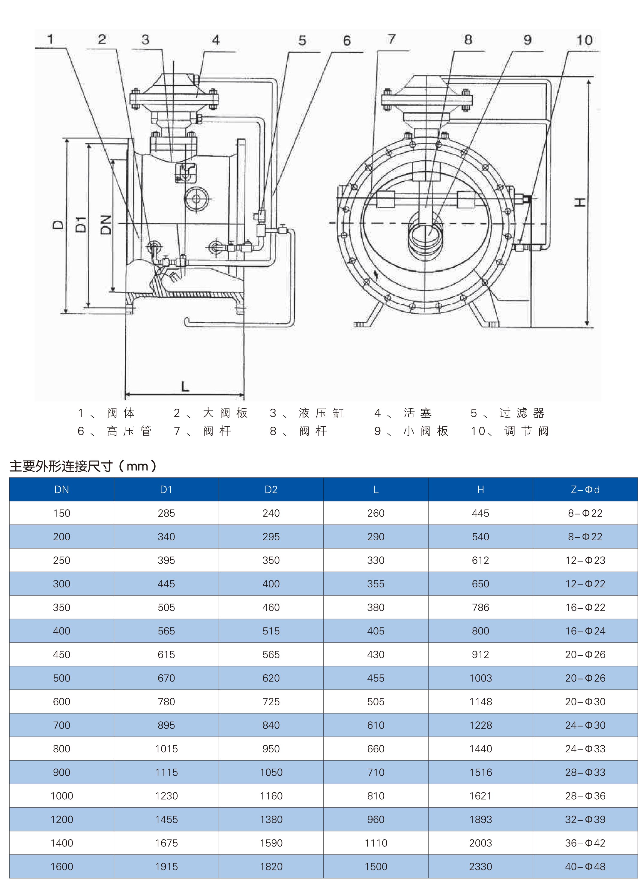 BFDG7M41HR液控管力阀_2.jpg