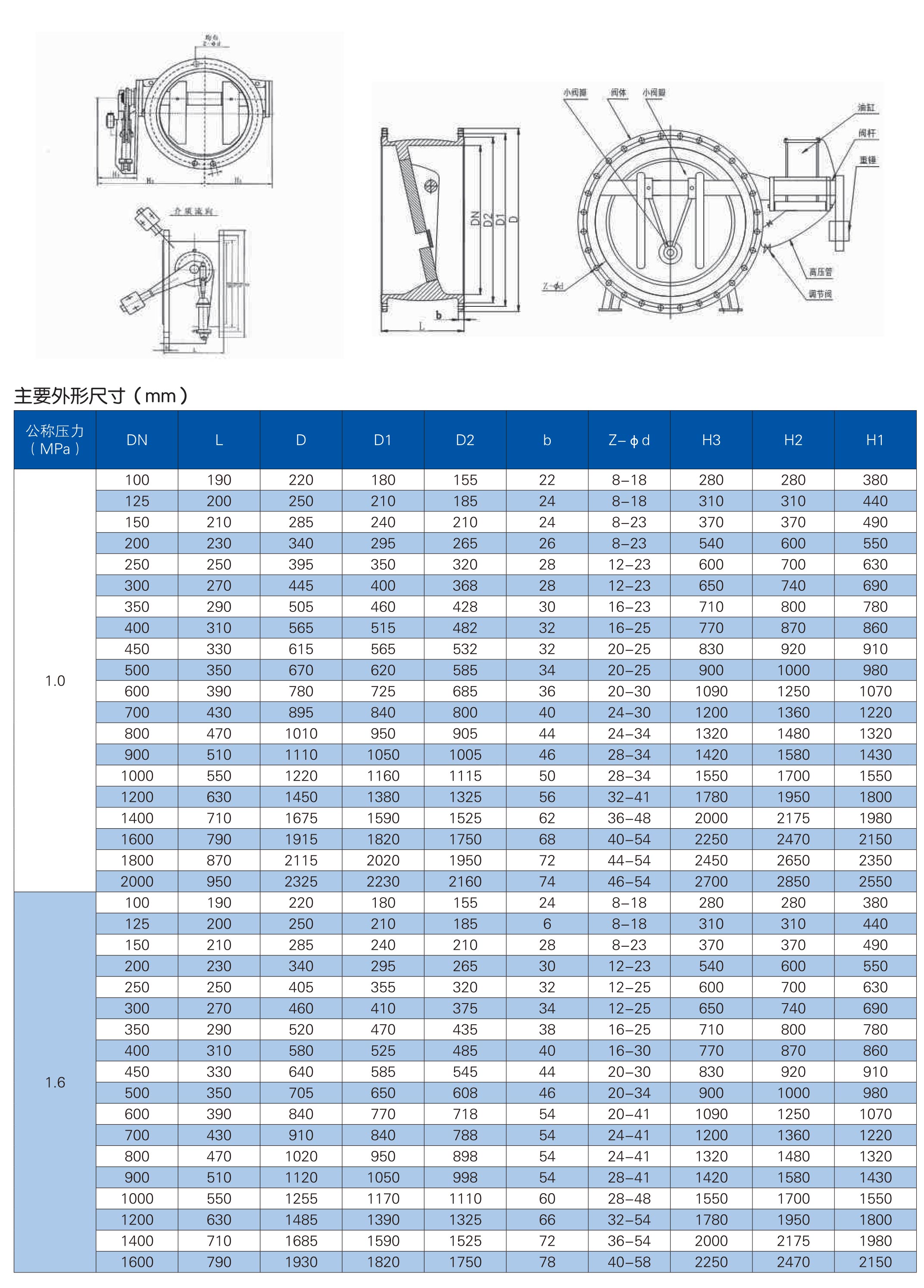 BFDZ701X液力自动控制阀_2.jpg