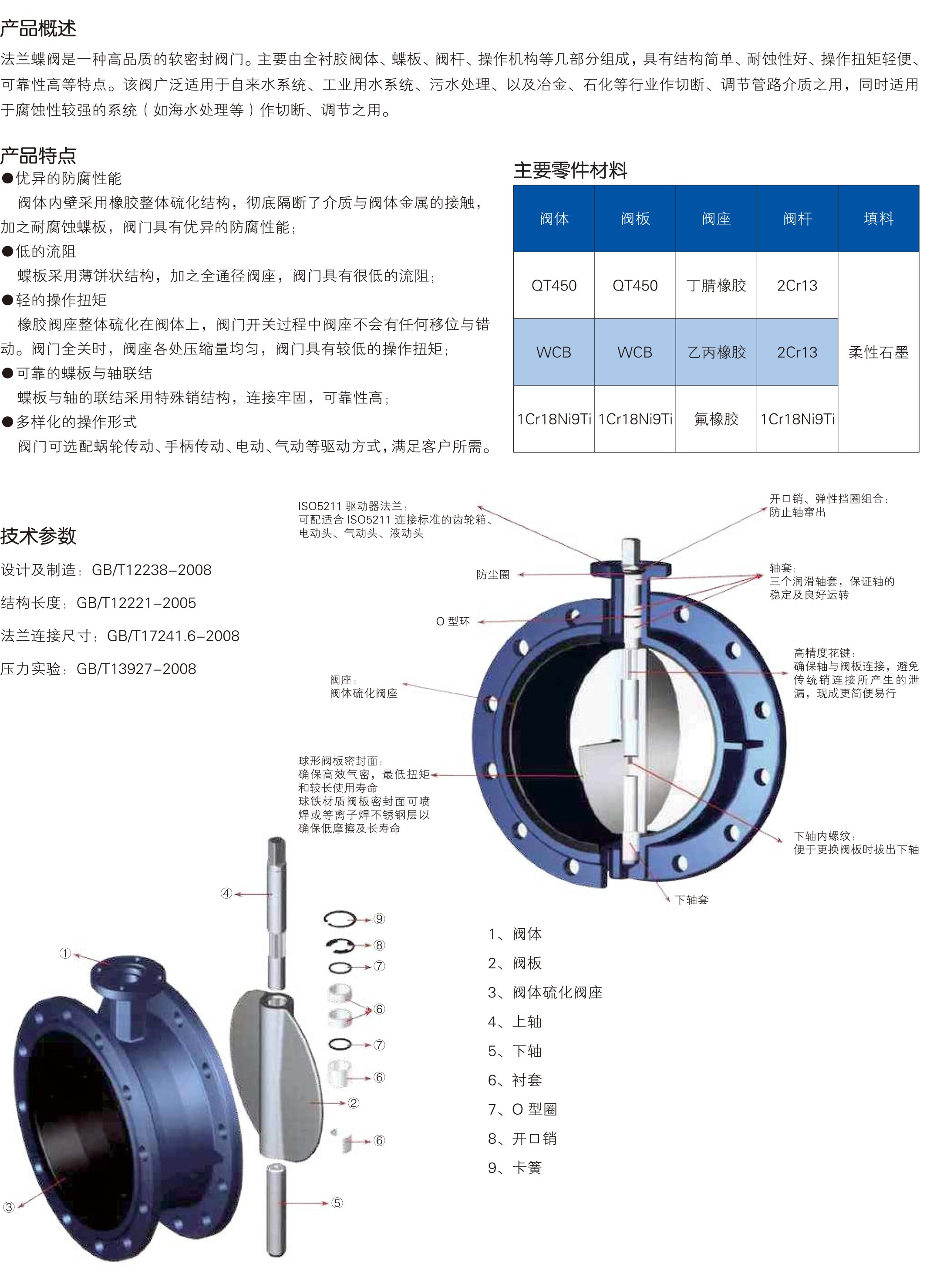 D941X--10Q法兰蝶阀_1.jpg