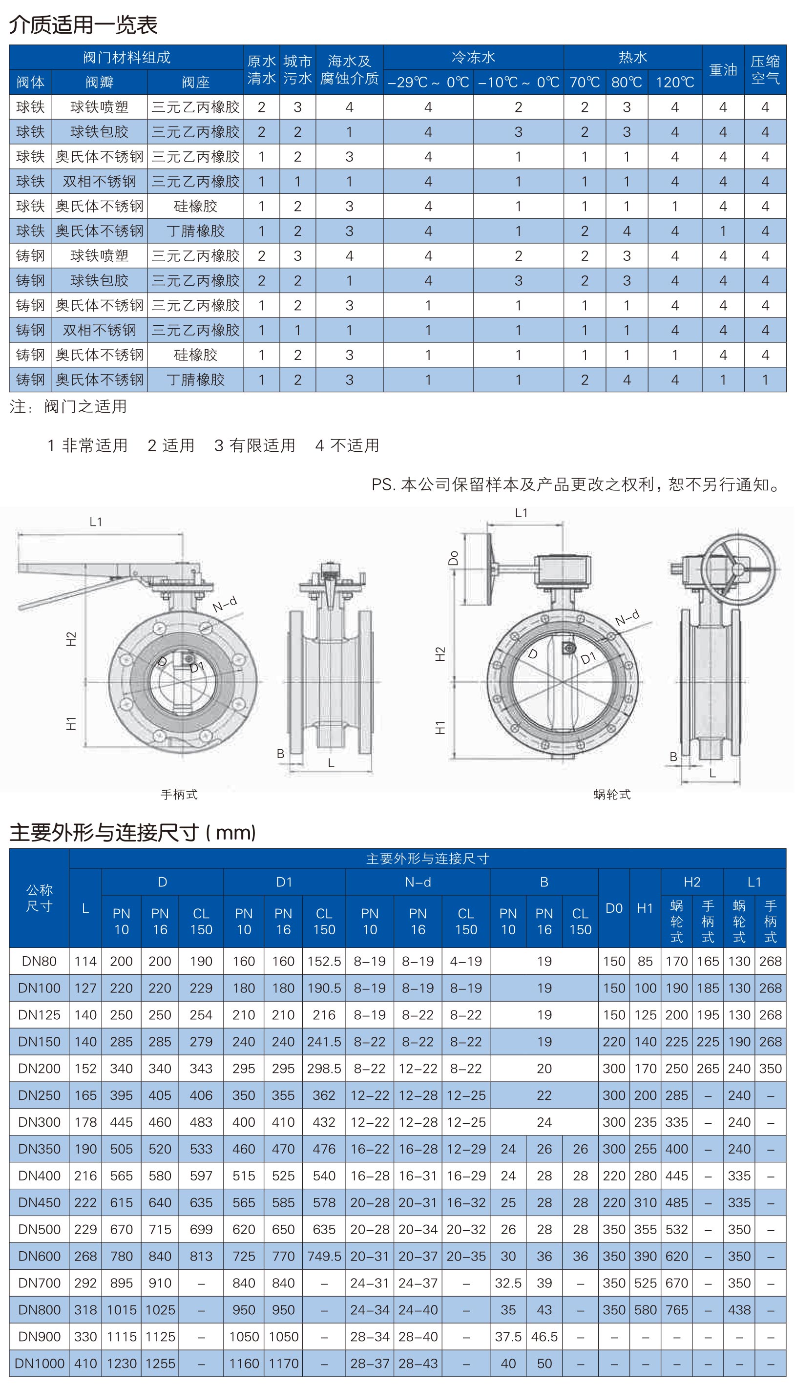 D941X--10Q法兰蝶阀_2.jpg