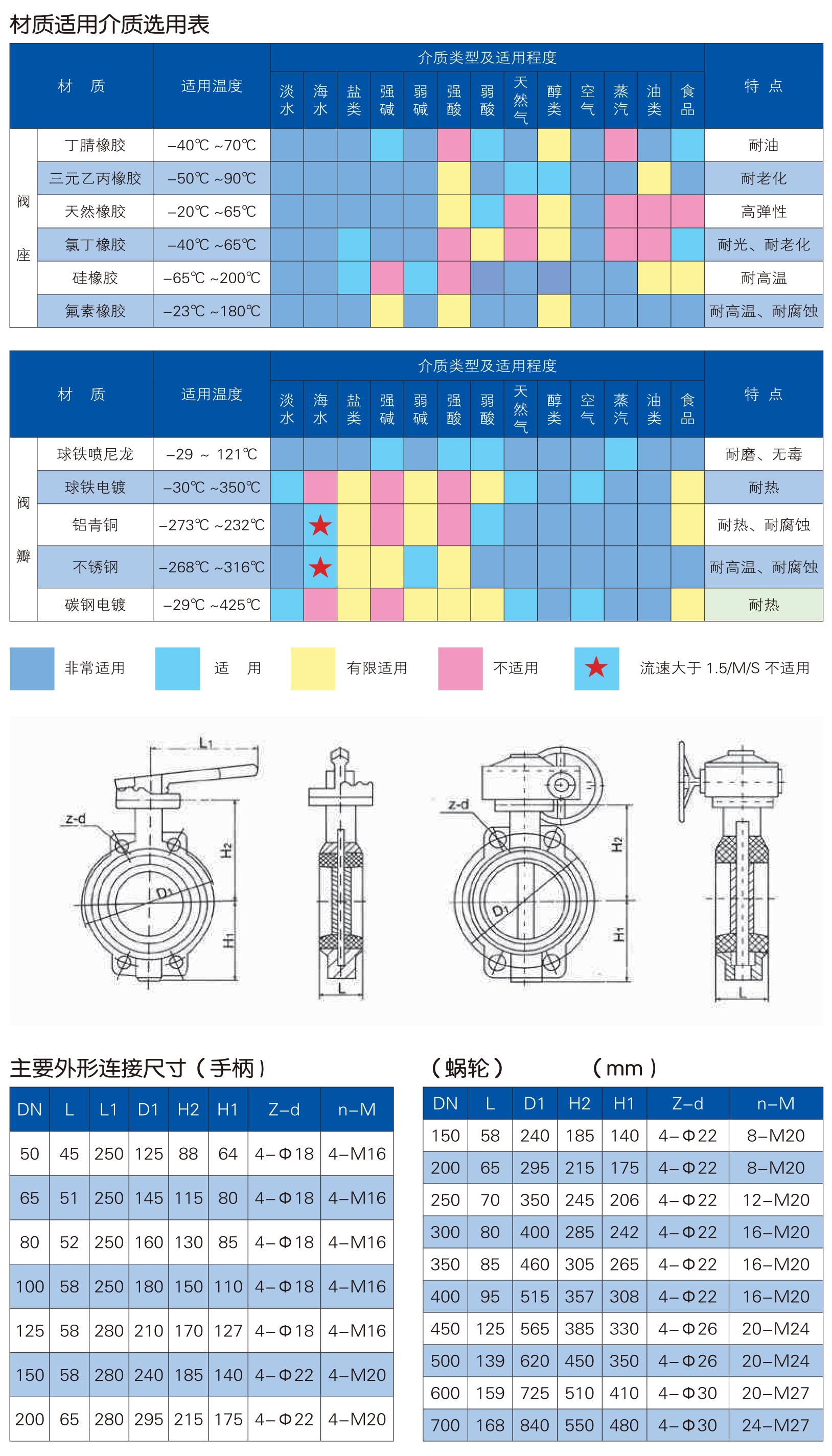 气动D671X-16Q对夹式蝶阀_2.jpg