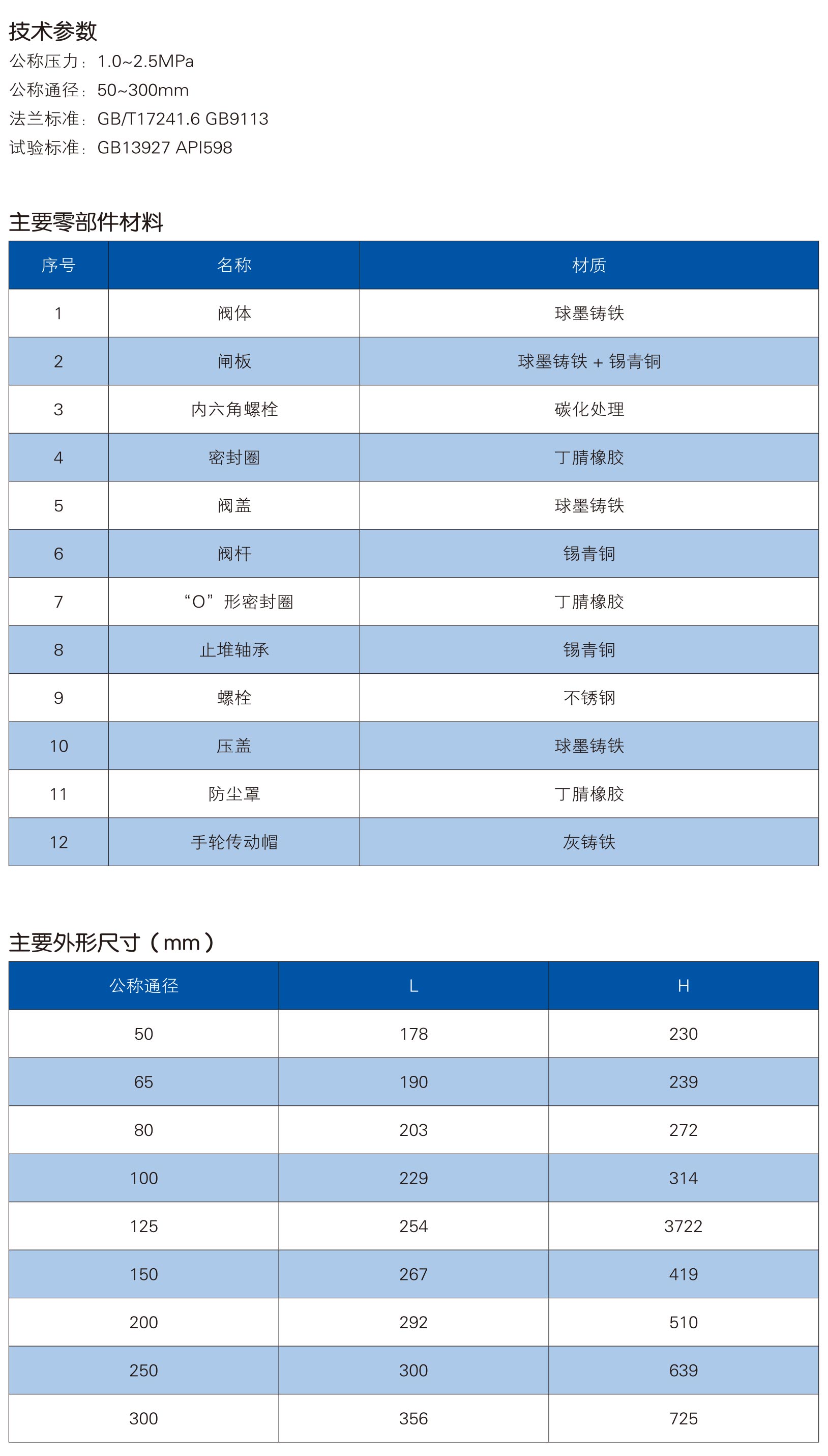 Z41T--10-16-25Q-C防护闸阀_2.jpg