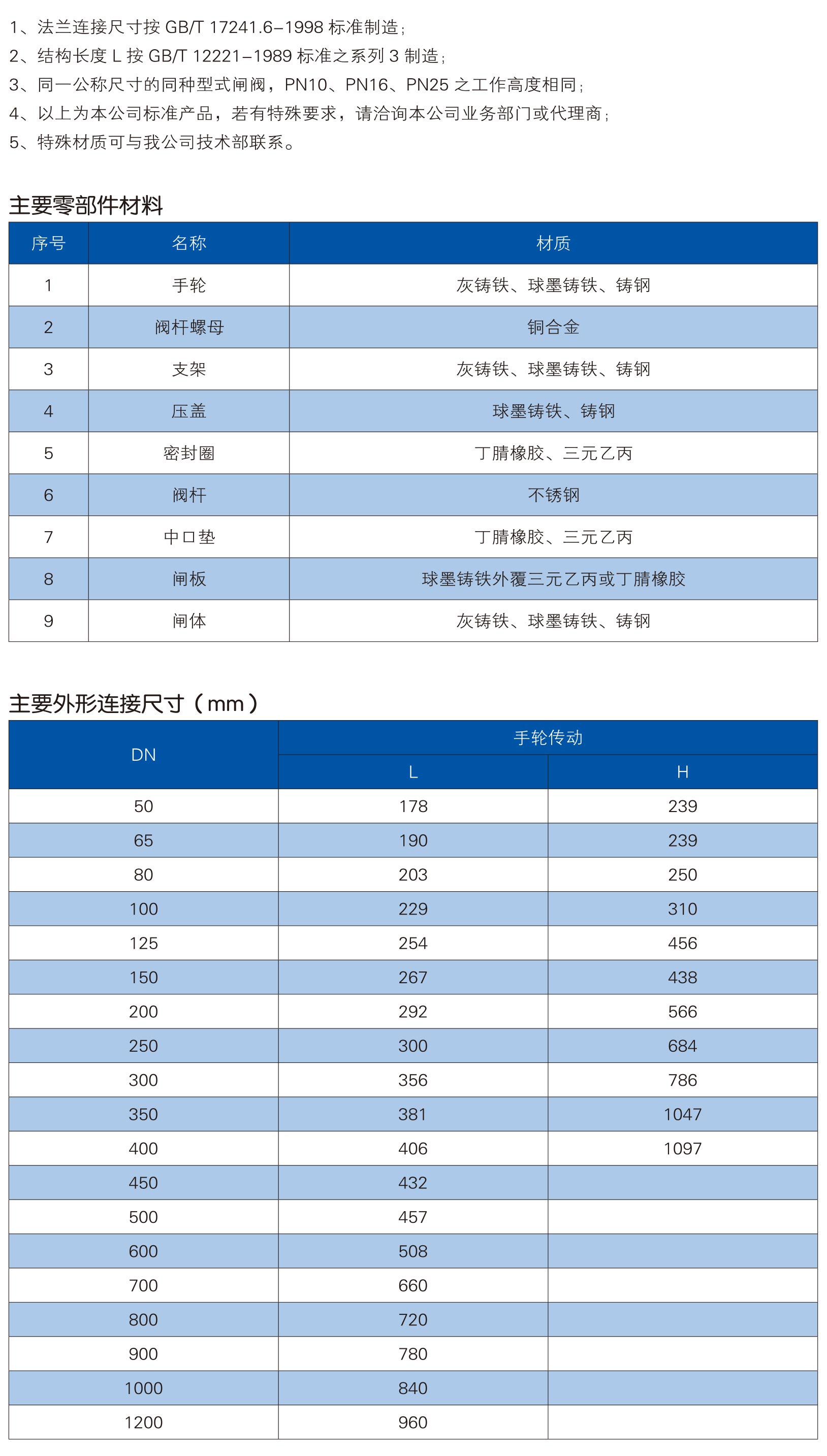 Z41X--10-16Q-C弹性座封闸阀(-明杆)_1.jpg