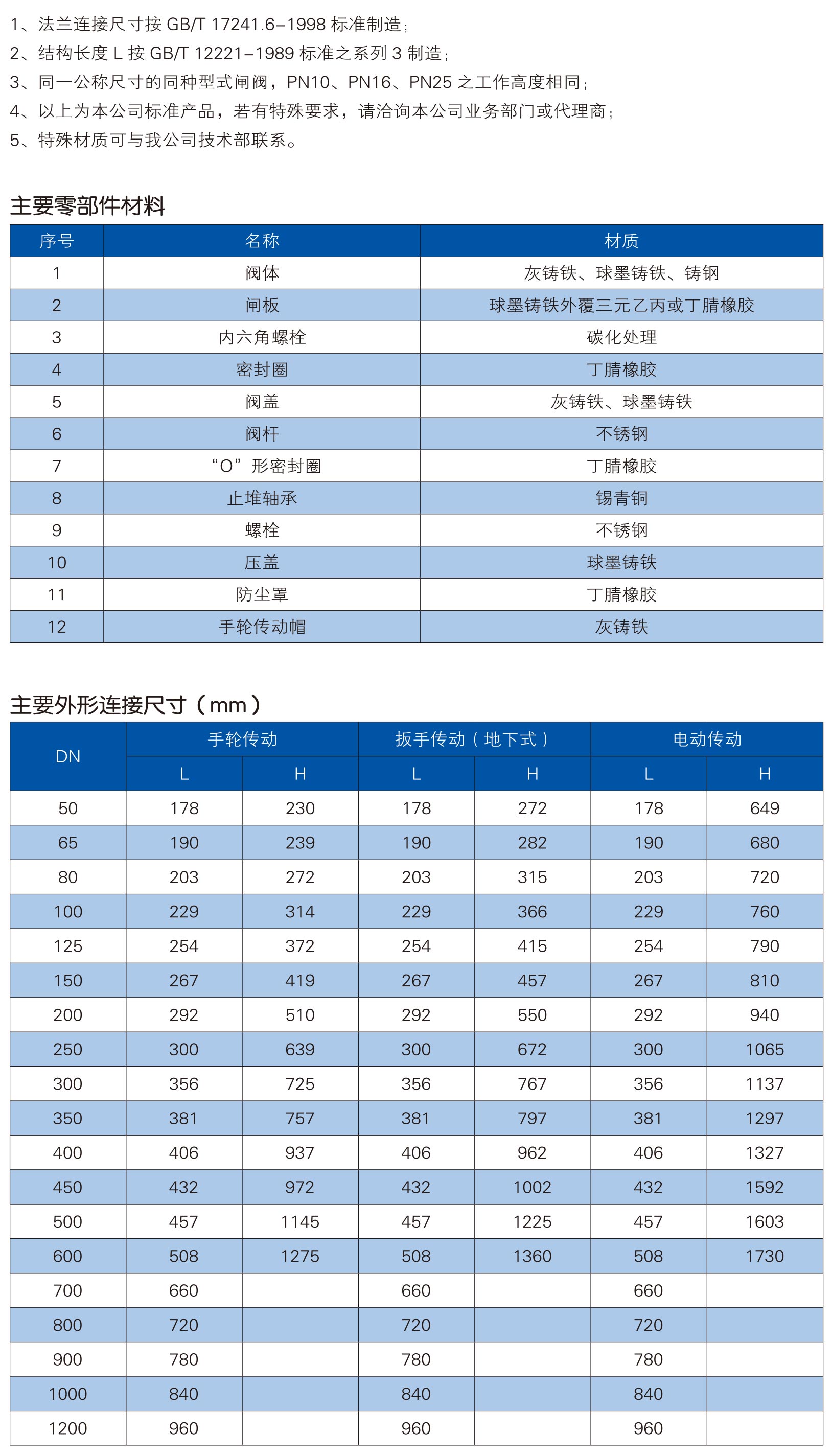 SZ45X--10-1-6Q-C弹性座封闸阀(-暗杆)_2.jpg